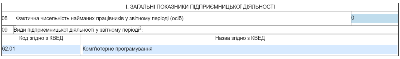 декларация фоп 3 группа. Смотреть фото декларация фоп 3 группа. Смотреть картинку декларация фоп 3 группа. Картинка про декларация фоп 3 группа. Фото декларация фоп 3 группа