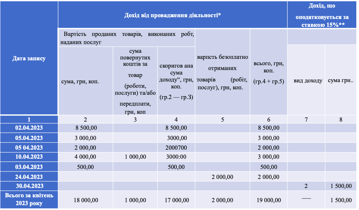 Книга обліку доходів 2023