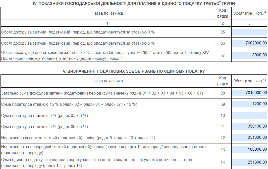 Перешел или перешол как правильно пишется