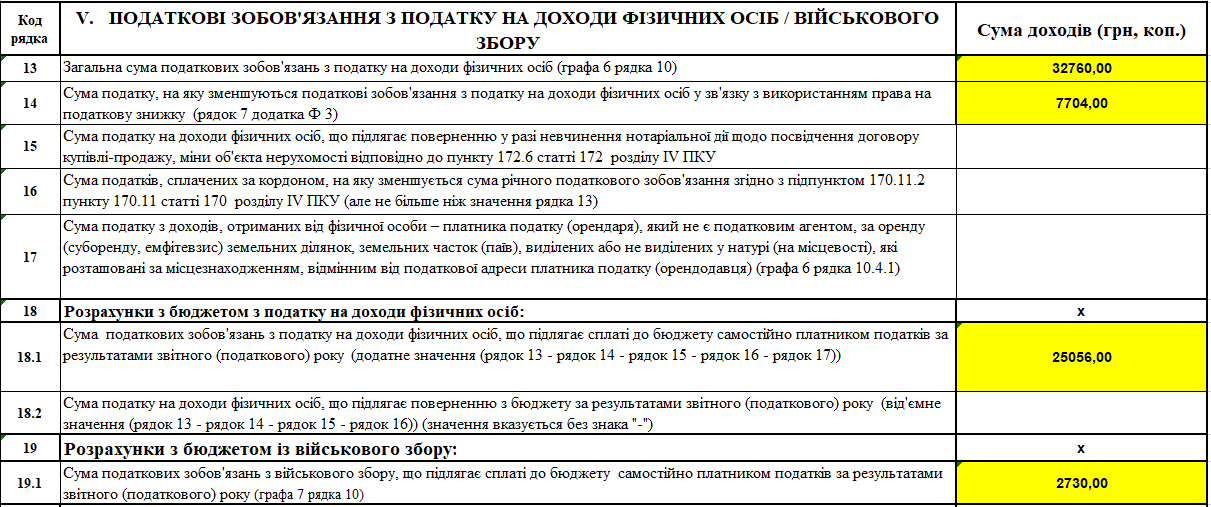 Платника податків. Формула акцизного податку. Таблиця даних платника ПДВ.