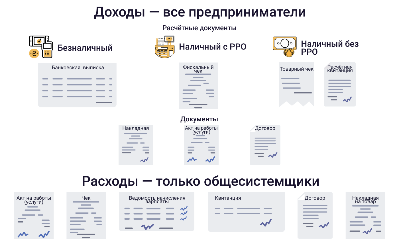 Первичные документы у предпринимателя