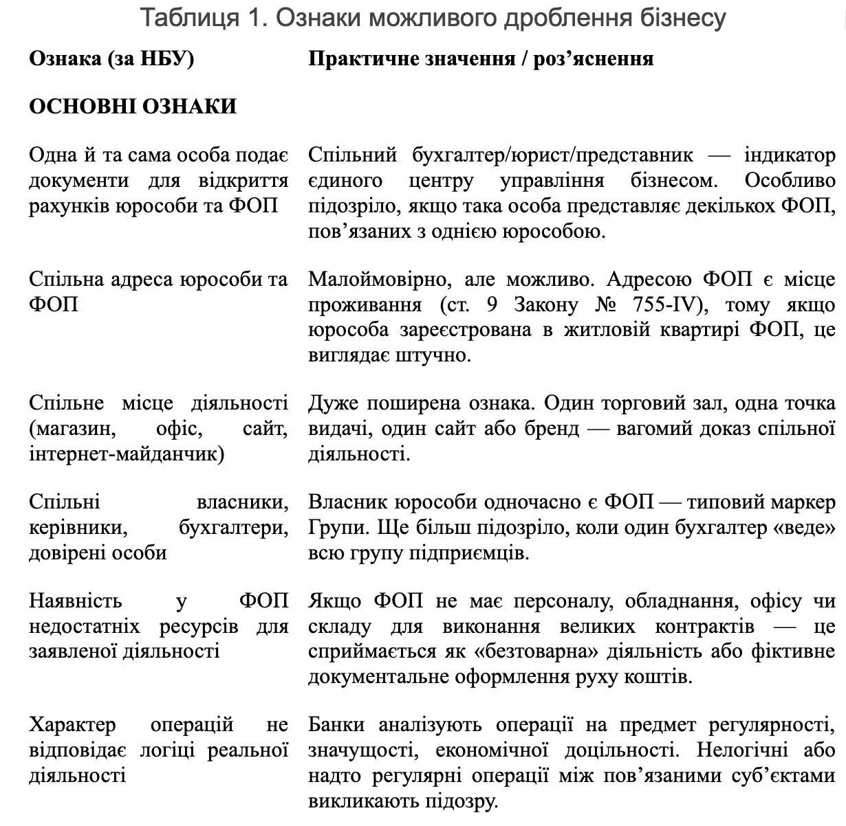 Ризики дроблення бізнесу за участю ФОП та нові вимоги фінмоніторингу фото
