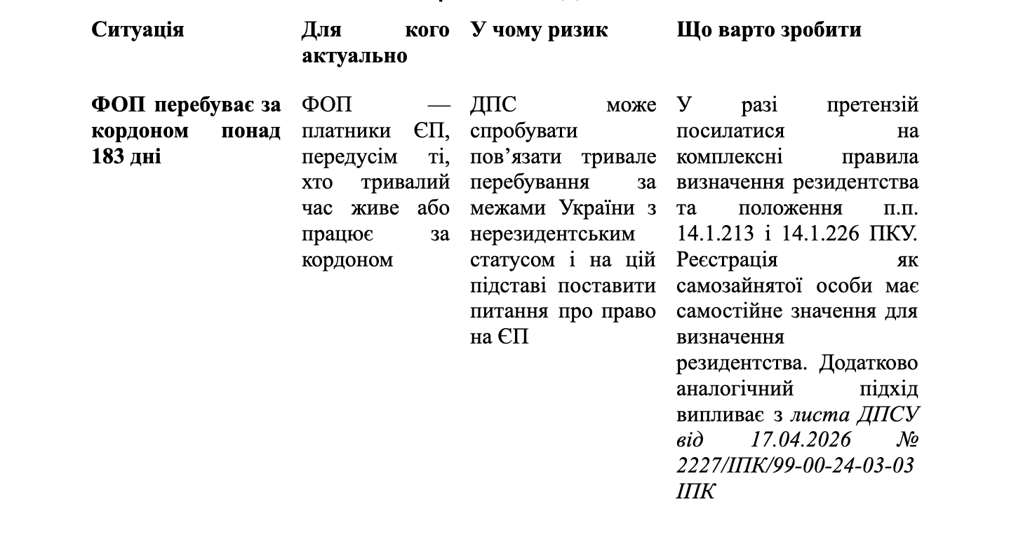 Податкова бачить інформацію про перетин кордону: що врахувати ФОП та юрособам? фото
