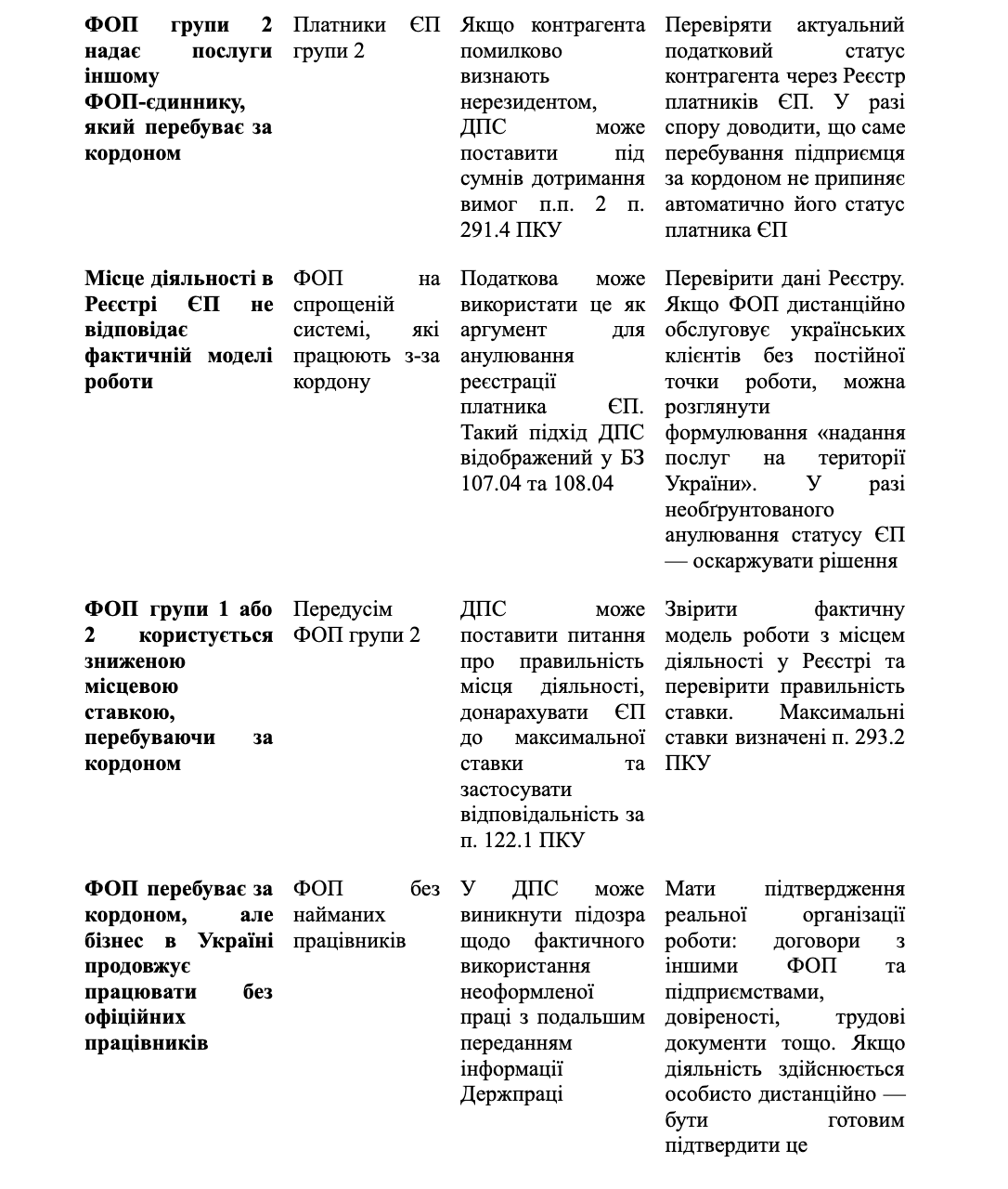 Податкова бачить інформацію про перетин кордону: що врахувати ФОП та юрособам? фото