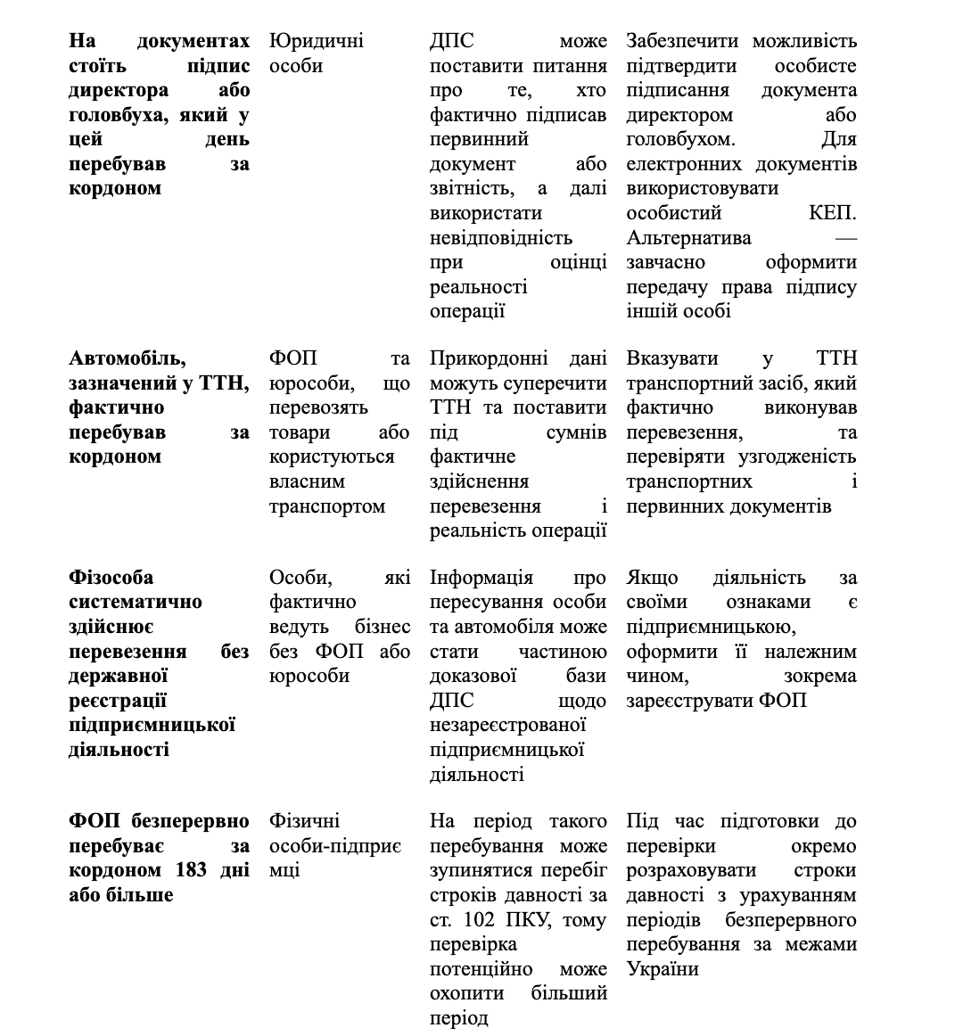 Податкова бачить інформацію про перетин кордону: що врахувати ФОП та юрособам? фото
