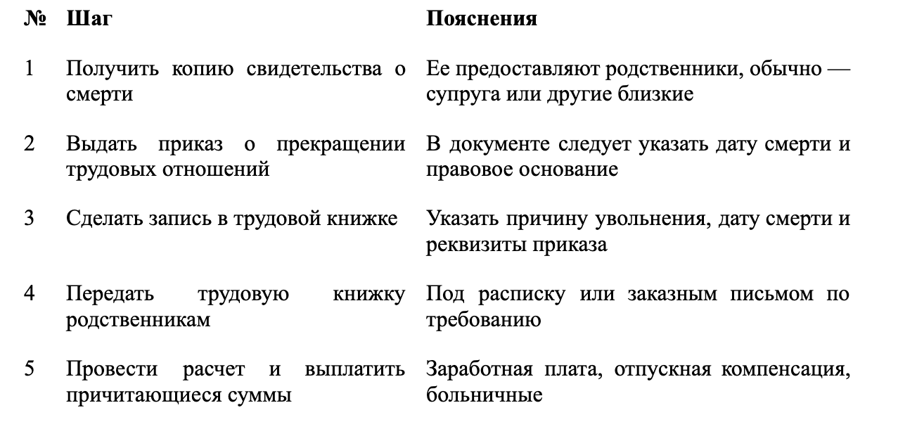 Если работник умер во время больничного: как должен действовать работодатель фото