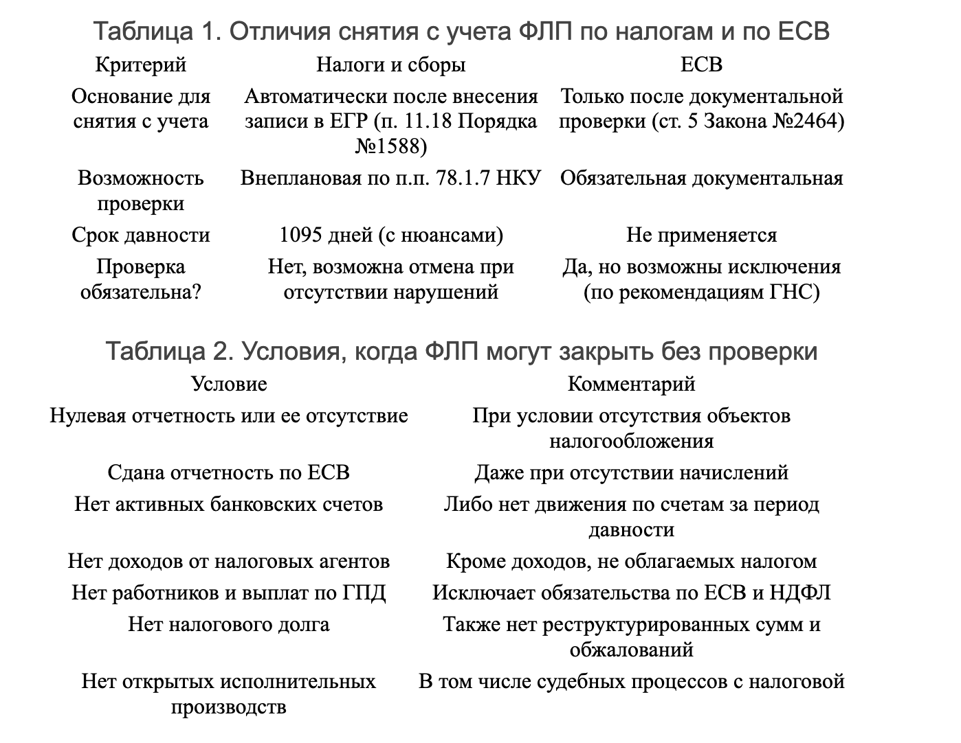 Закрытие ФЛП в 2025 году: проверки, сроки и исключения фото