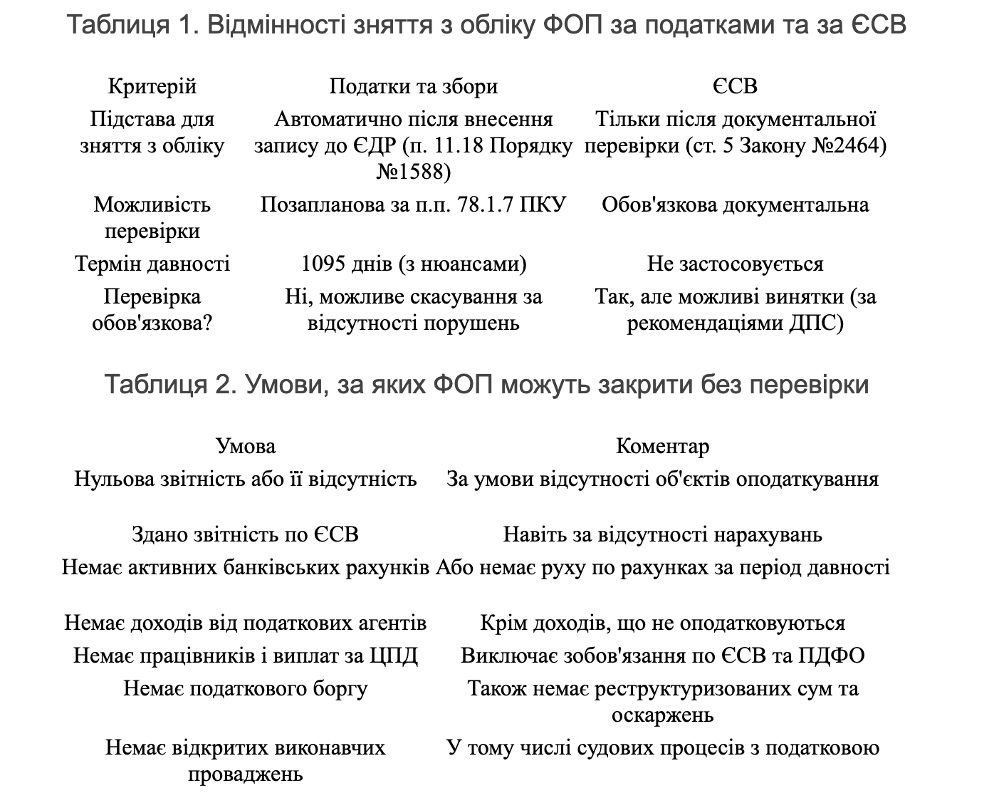 Закриття ФОП у 2025 році: перевірки, терміни та винятки фото