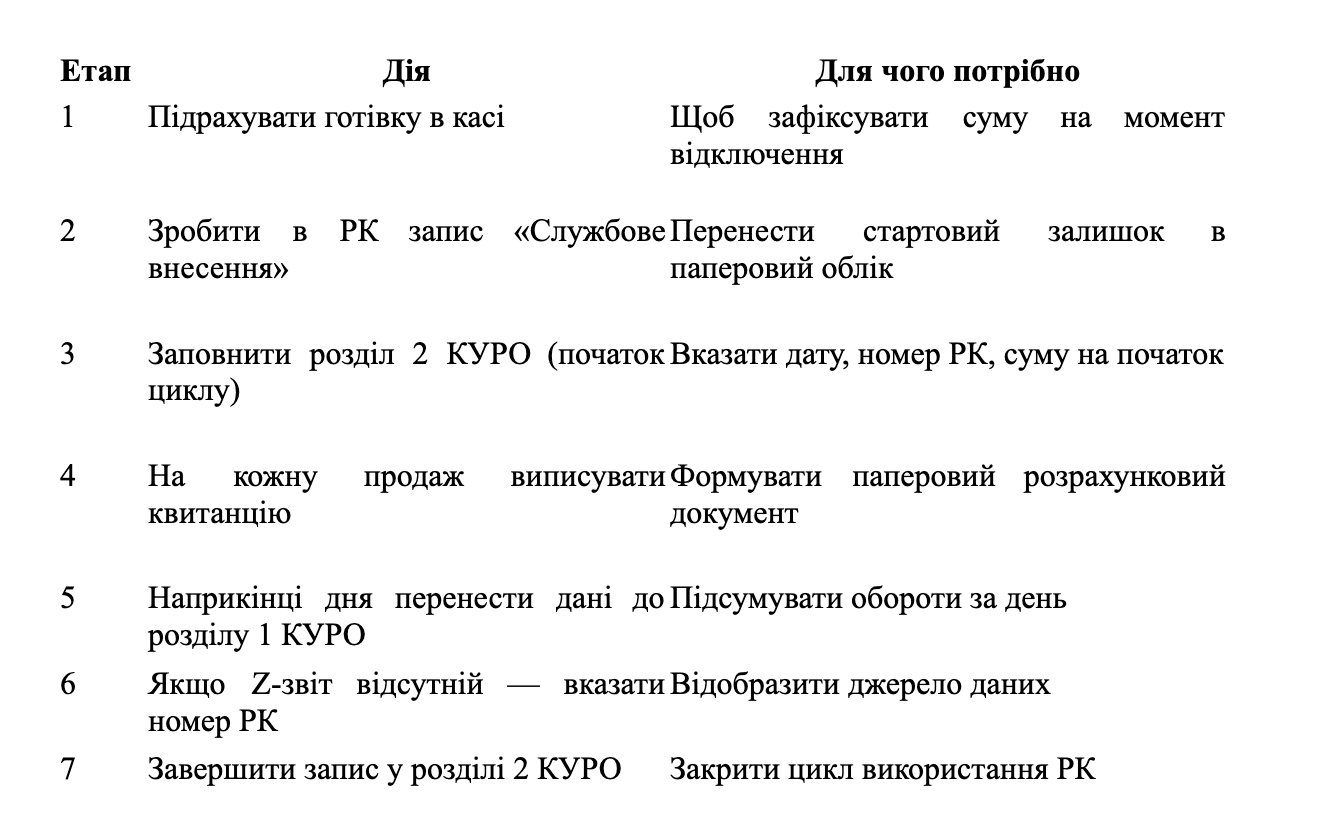 Чому питання РРО/ПРРО і терміналів у блекауті залишається гострим фото