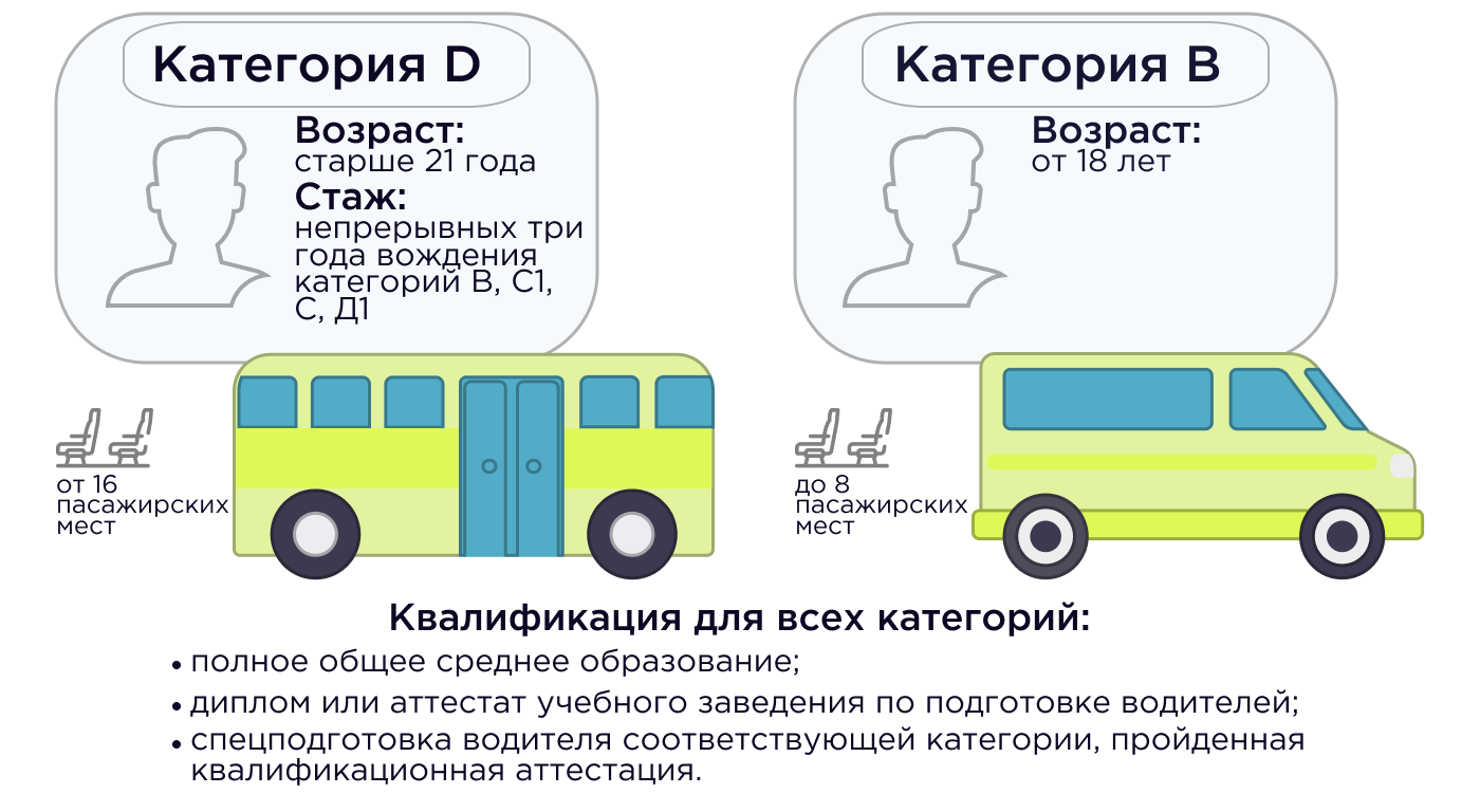 Классификация пассажирских автомобильных перевозок