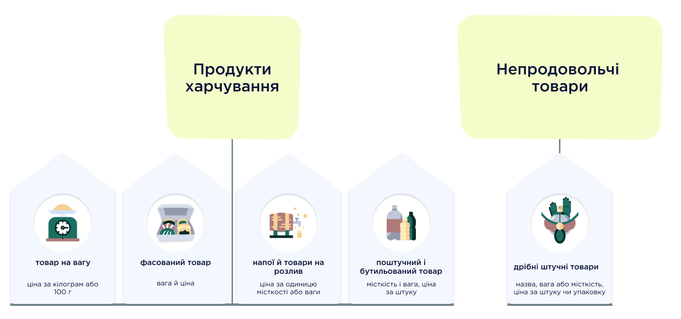 Супрун: МОЗ - це наш новий Майдан